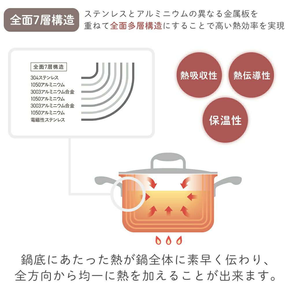 ビタクラフト(Vita Caft) Nシリーズ片手鍋16cm | ヤマソロ公式