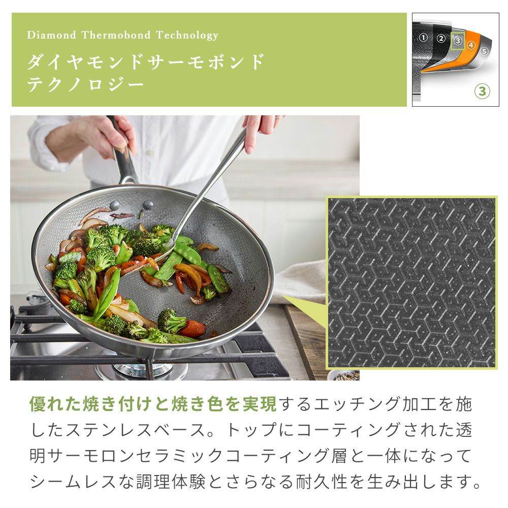 グリーンパン エーペックス ウォックパン 28cm | ヤマソロ公式